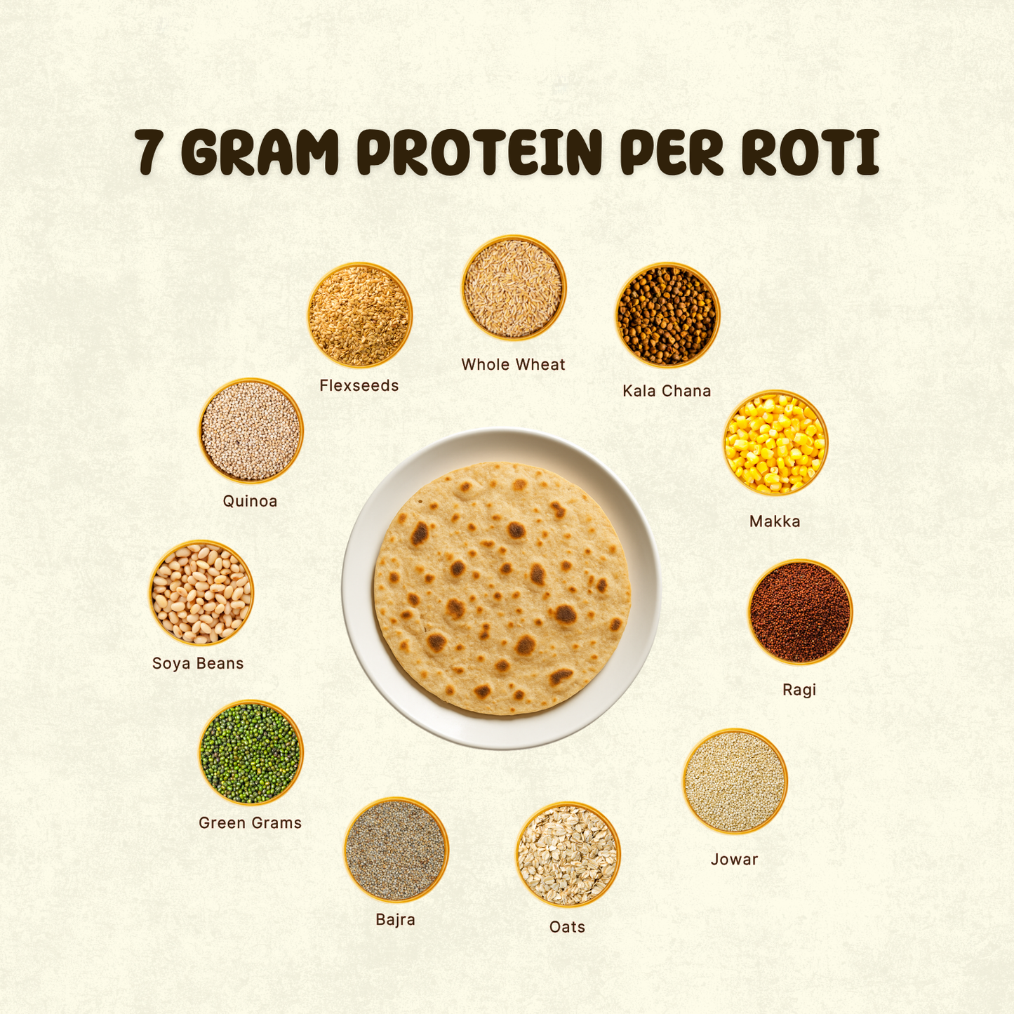 VVS Protein Atta